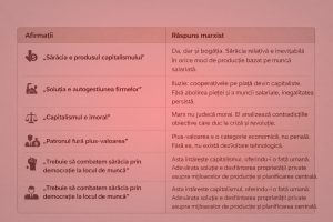 Pseudo-socialiștii moraliști – o analiză cheală a greșelii lor
