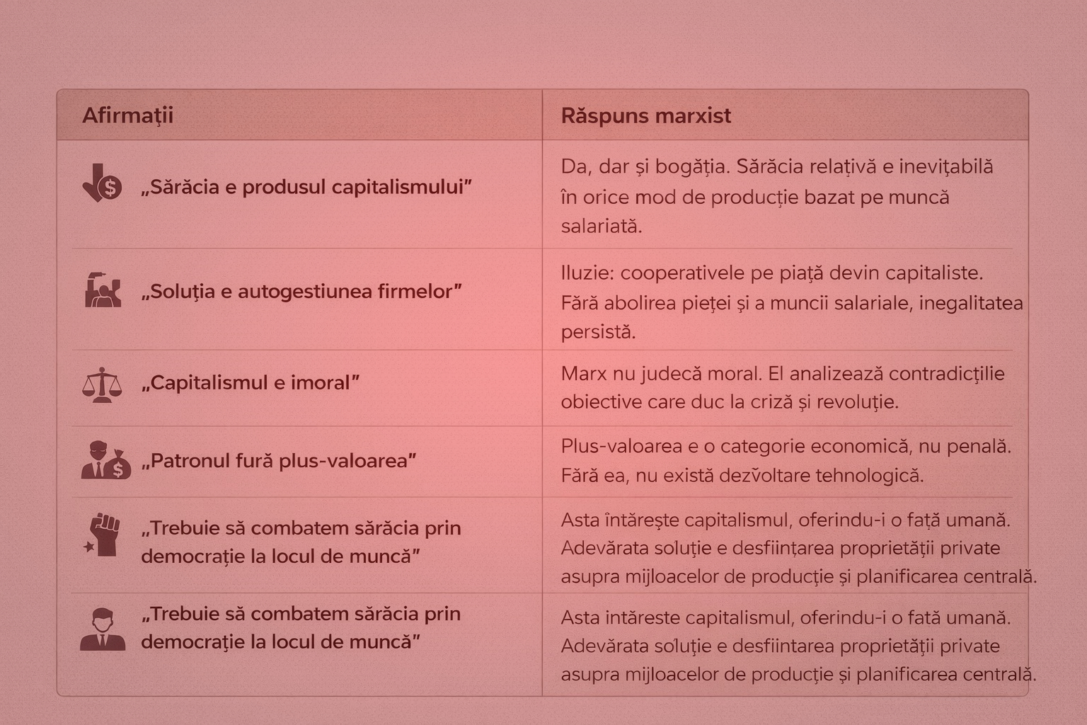 Pseudo-socialiștii moraliști – o analiză cheală a greșelii lor